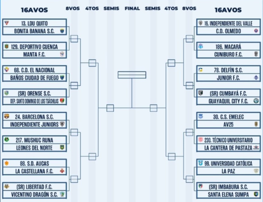 copa_ecuador_tabla