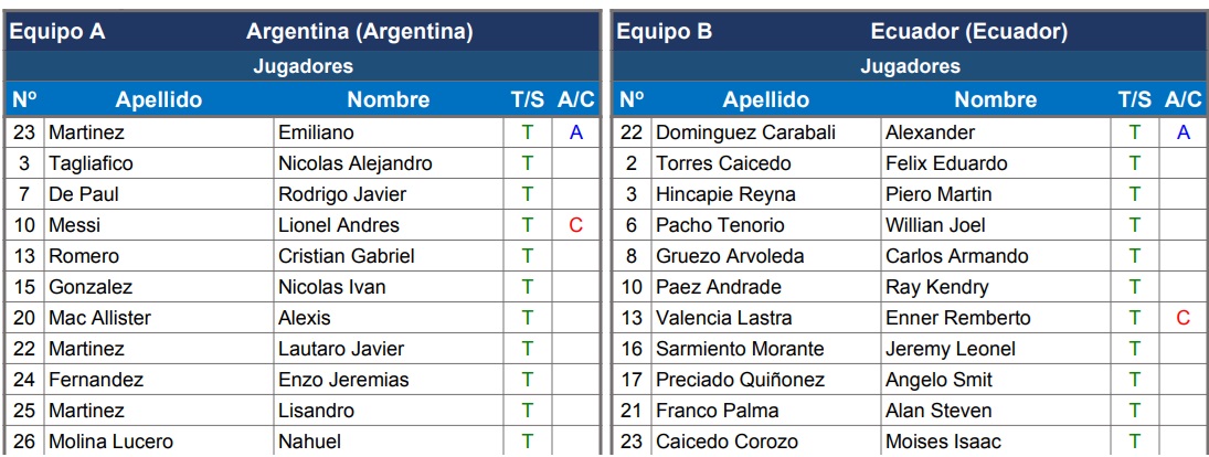 formciones