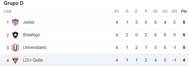 la_tabla_de_liga_de_quito