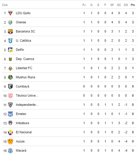 tabla_de_posiciones_12