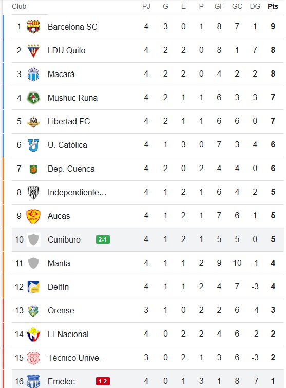 tabla_de_posiciones_13