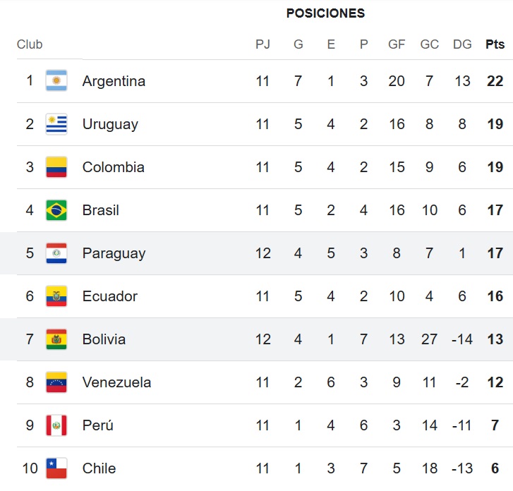 tabla_de_posiciones_bolivia