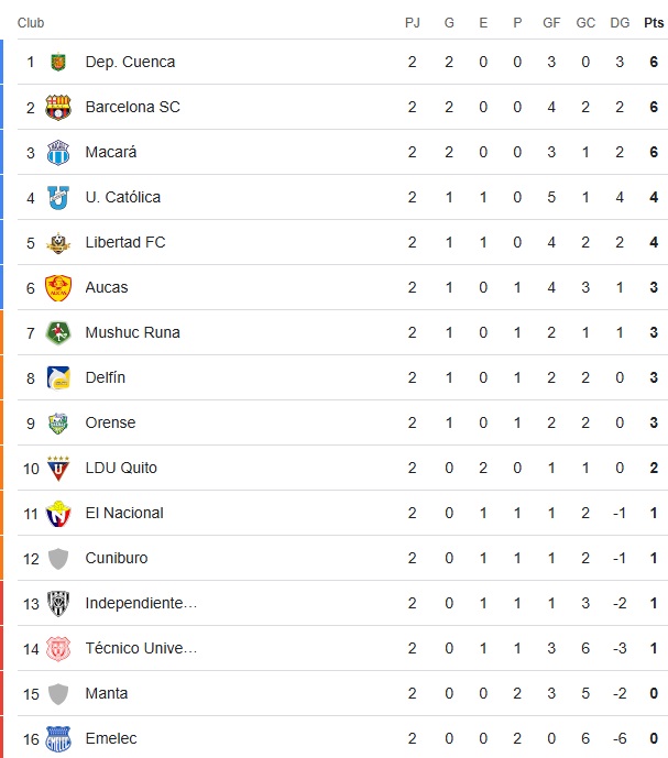 tabla_segunda_fecha