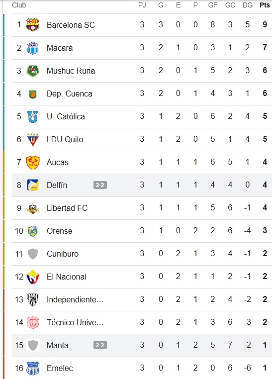 tabla_tercera_fecha