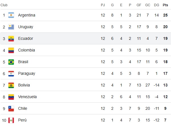 tablaposiciones