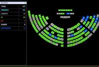 Con 89 votos a favor, la Asamblea creó una Comisión Ocasional para tratar las reformas a la Constitución. 